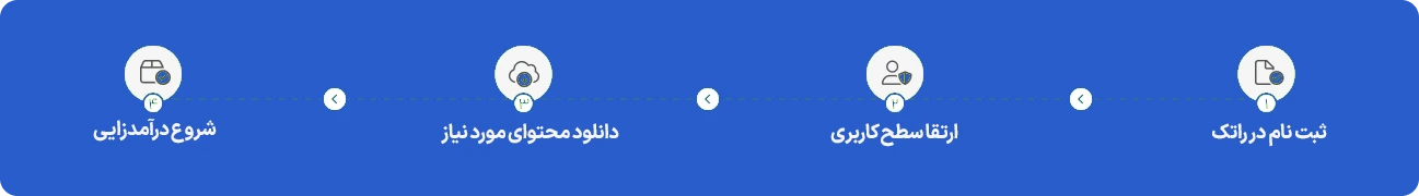 بهترین سایت همکاری در فروش ایران | راتک 7 startEarnNew